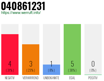 Rufnummer 040861231 Telefonnummer 040861231