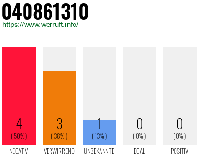 Rufnummer 040861310 Telefonnummer 040861310