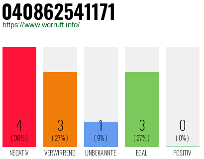 Rufnummer 040862541171 Telefonnummer 040862541171
