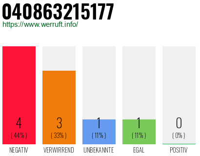 Rufnummer 040863215177 Telefonnummer 040863215177