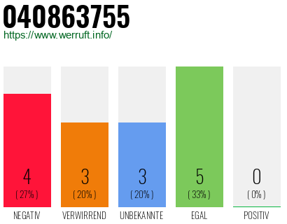 Rufnummer 040863755 Telefonnummer 040863755