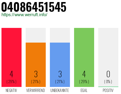 Rufnummer 04086451545 Telefonnummer 04086451545