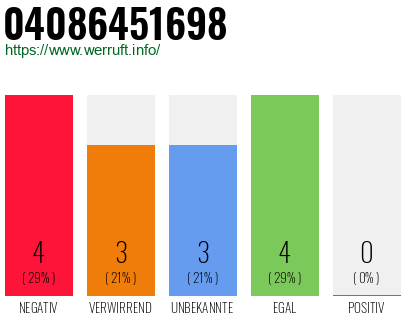 Rufnummer 04086451698 Telefonnummer 04086451698