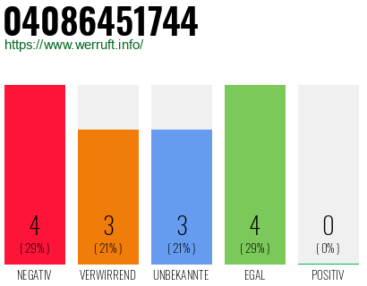 Rufnummer 04086451744 Telefonnummer 04086451744