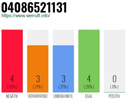 Rufnummer 04086521131 Telefonnummer 04086521131