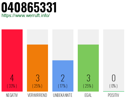 Rufnummer 040865331 Telefonnummer 040865331