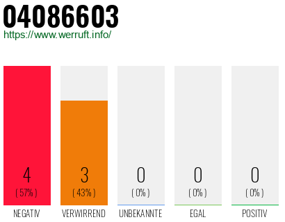 Rufnummer 04086603 Telefonnummer 04086603