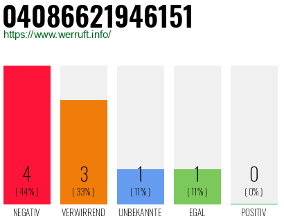Telefonnummer 04086621946151