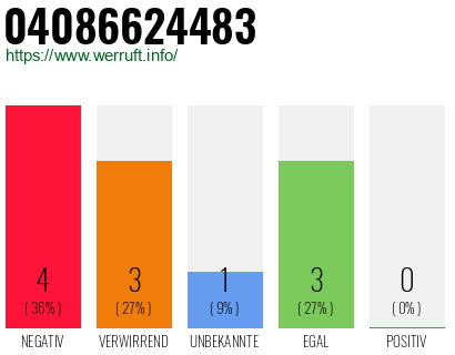 Rufnummer 04086624483 Telefonnummer 04086624483