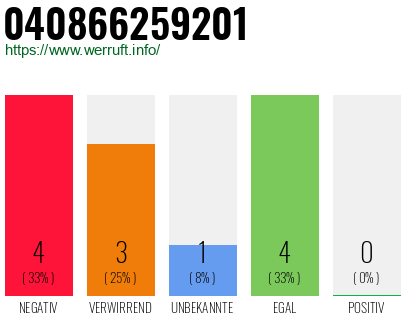 Rufnummer 040866259201 Telefonnummer 040866259201