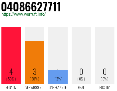 Rufnummer 04086627711 Telefonnummer 04086627711