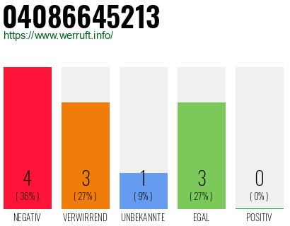Rufnummer 04086645213 Telefonnummer 04086645213