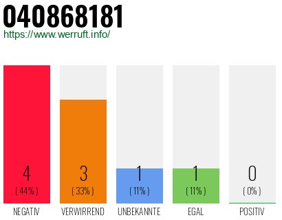 Rufnummer 040868181 Telefonnummer 040868181