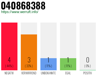 Rufnummer 040868388 Telefonnummer 040868388