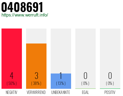 Rufnummer 0408691 Telefonnummer 0408691