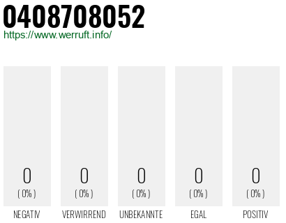 Telefonnummer 0408708052