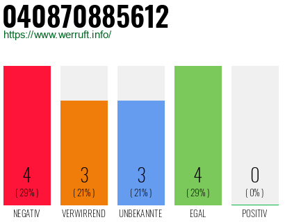 Rufnummer 040870885612 Telefonnummer 040870885612