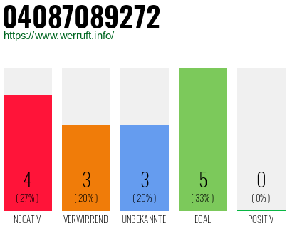 Rufnummer 04087089272 Telefonnummer 04087089272