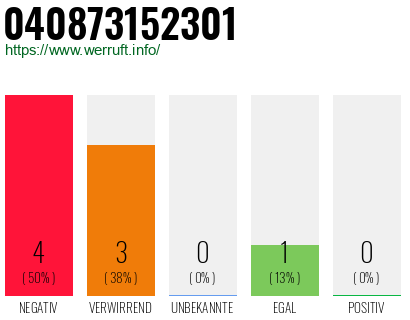 Rufnummer 040873152301 Telefonnummer 040873152301