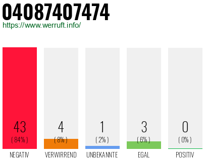 Rufnummer 04087407474 Telefonnummer 04087407474