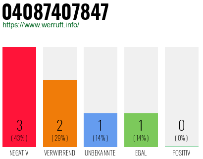 Telefonnummer 04087407847
