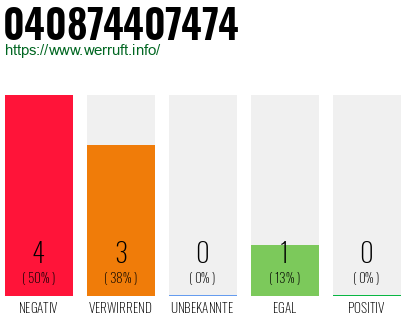 Rufnummer 040874407474 Telefonnummer 040874407474