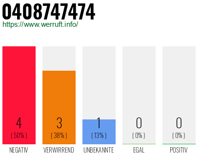 Rufnummer 0408747474 Telefonnummer 0408747474