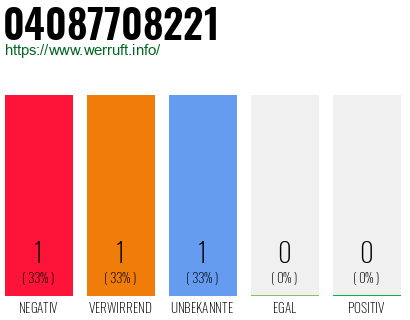 Telefonnummer 04087708221