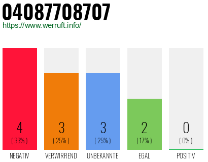 Telefonnummer 04087708707
