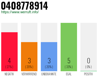 Rufnummer 0408778914 Telefonnummer 0408778914