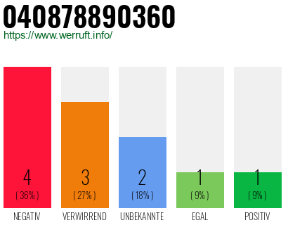 Rufnummer 040878890360 Telefonnummer 040878890360