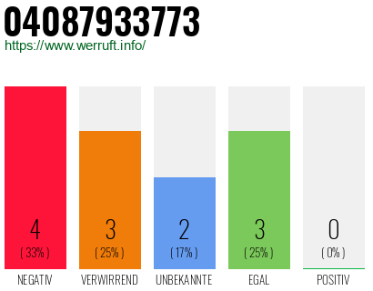 Rufnummer 04087933773 Telefonnummer 04087933773
