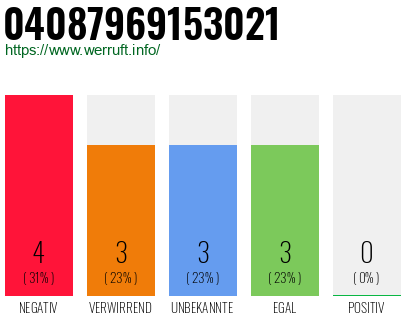 Rufnummer 04087969153021 Telefonnummer 04087969153021