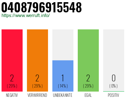 Telefonnummer 0408796915548