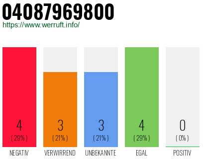 Rufnummer 04087969800 Telefonnummer 04087969800