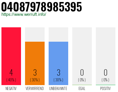 Rufnummer 04087978985395 Telefonnummer 04087978985395