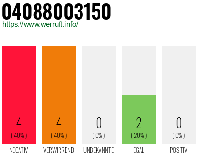 Rufnummer 04088003150 Telefonnummer 04088003150