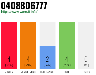 Rufnummer 0408806777 Telefonnummer 0408806777