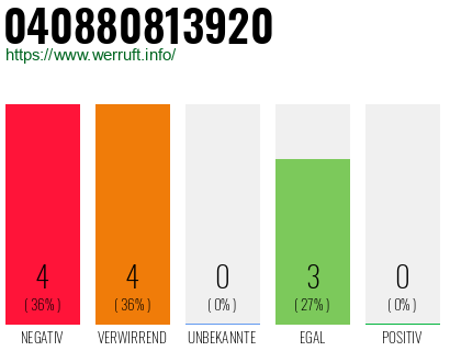 Rufnummer 040880813920 Telefonnummer 040880813920