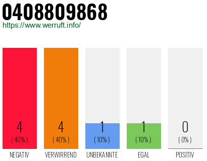 Rufnummer 0408809868 Telefonnummer 0408809868