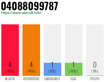 Rufnummer 04088099787 Telefonnummer 04088099787