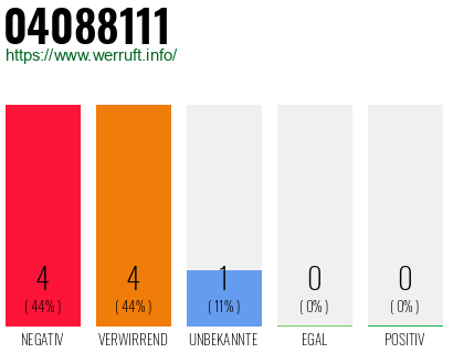 Rufnummer 04088111 Telefonnummer 04088111