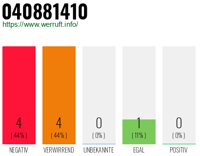 Rufnummer 040881410 Telefonnummer 040881410