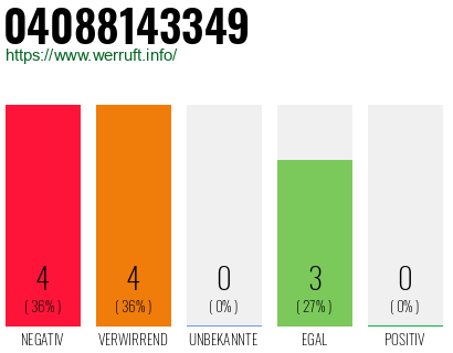Rufnummer 04088143349 Telefonnummer 04088143349