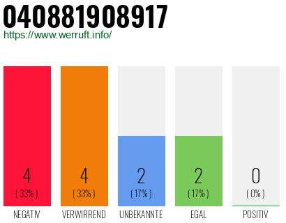 Rufnummer 040881908917 Telefonnummer 040881908917