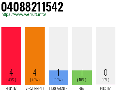 Rufnummer 04088211542 Telefonnummer 04088211542