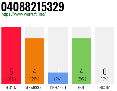 Rufnummer 04088215329 Telefonnummer 04088215329