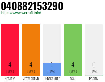 Rufnummer 040882153290 Telefonnummer 040882153290