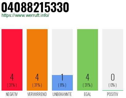 Telefonnummer 04088215330