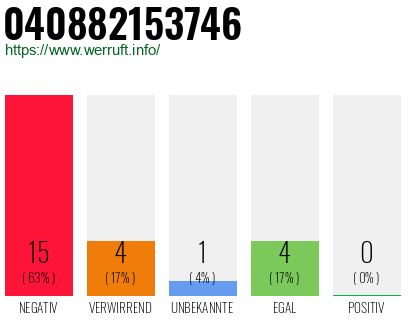 Rufnummer 040882153746 Telefonnummer 040882153746